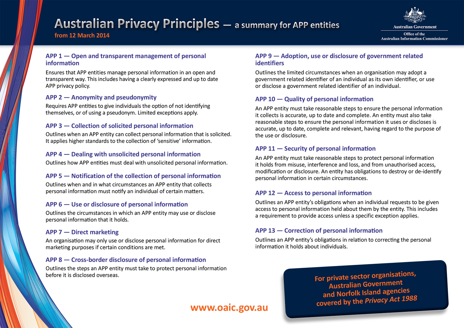 Australian Privacy Principles - a summary for AFP entities
